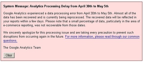 Google Analytics DelayGoogle-Analytics-Processing-Delay.jpg