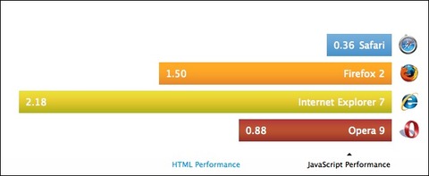 Safari-for-Windows-XP-Performance-Javascript.jpg